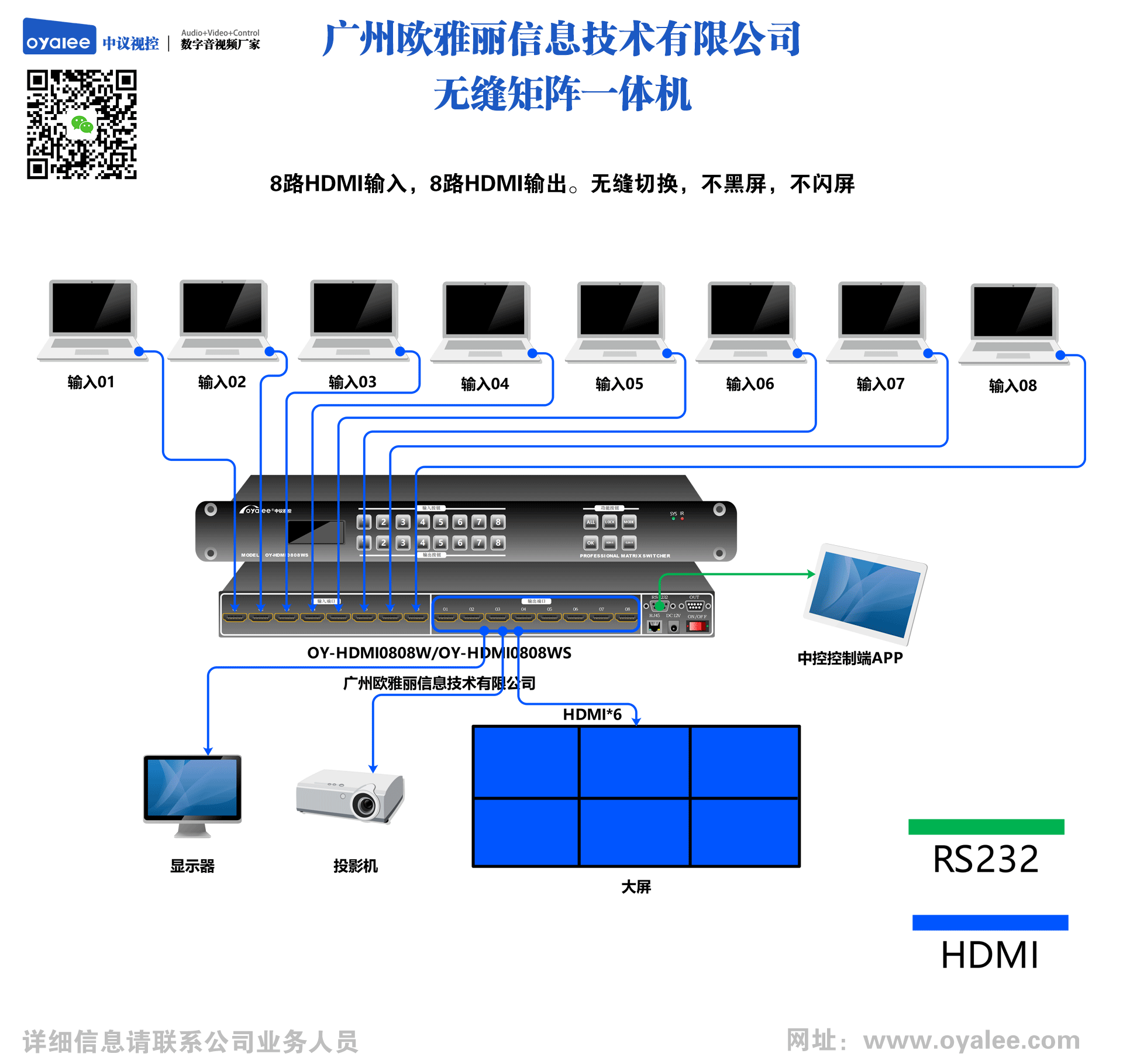oy-hdmi0808ws无缝矩阵切换器接线示意图