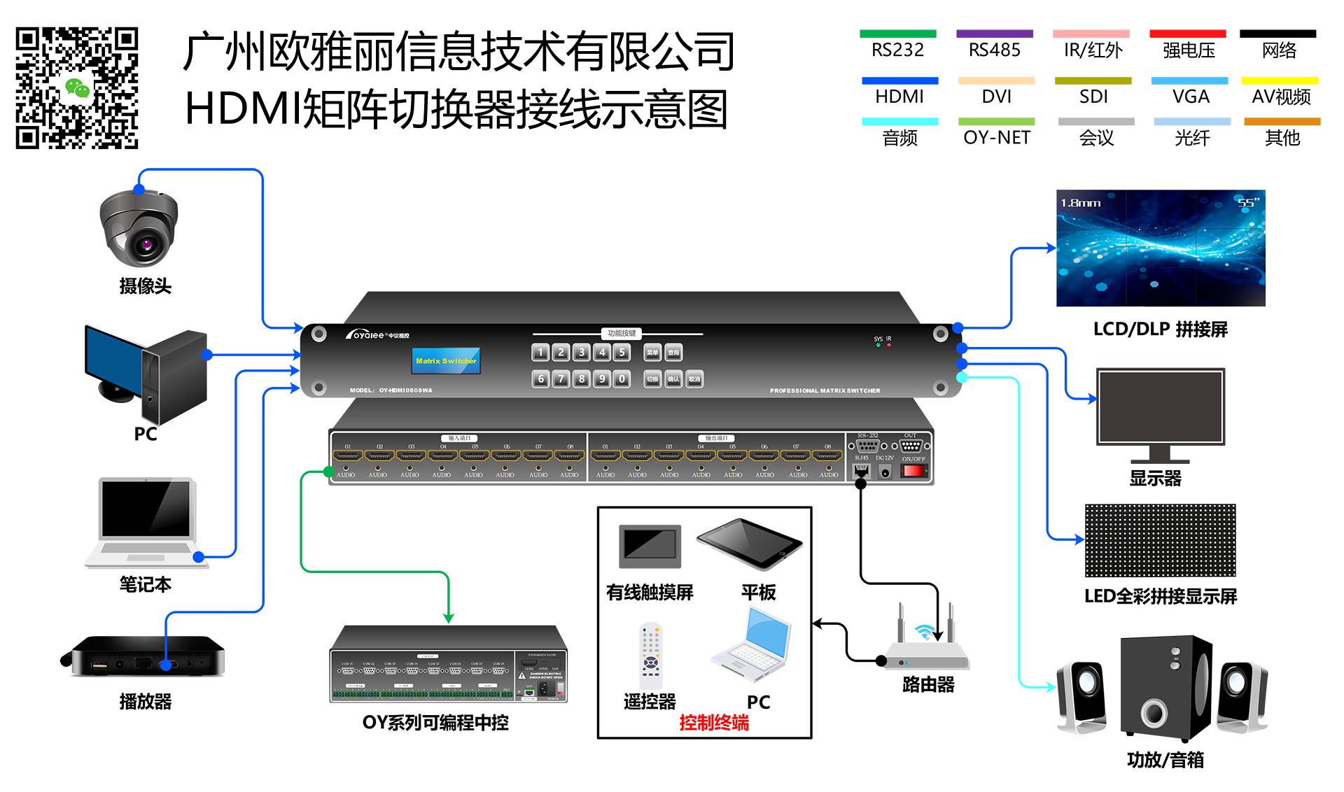 oy-hdmi0808ua矩阵切换器接线示意图