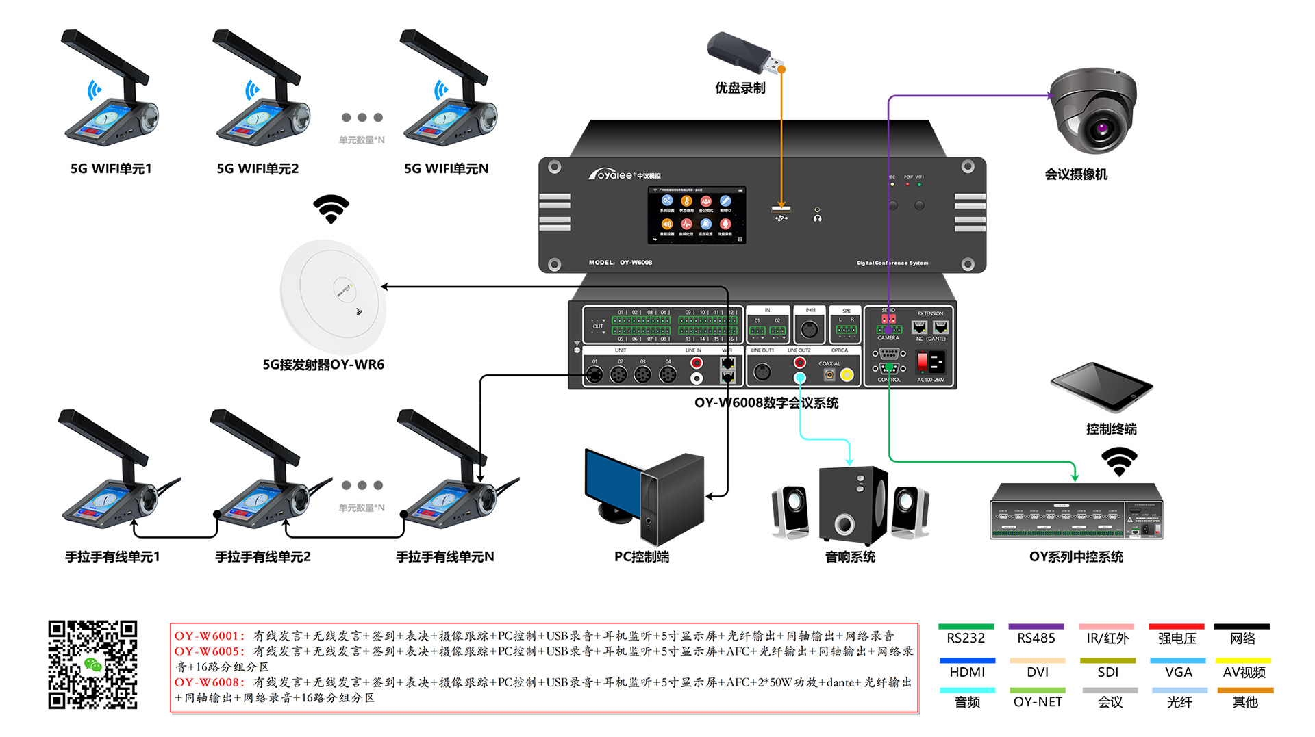 OY-W6008手拉手数字多媒体会议系统接线图
