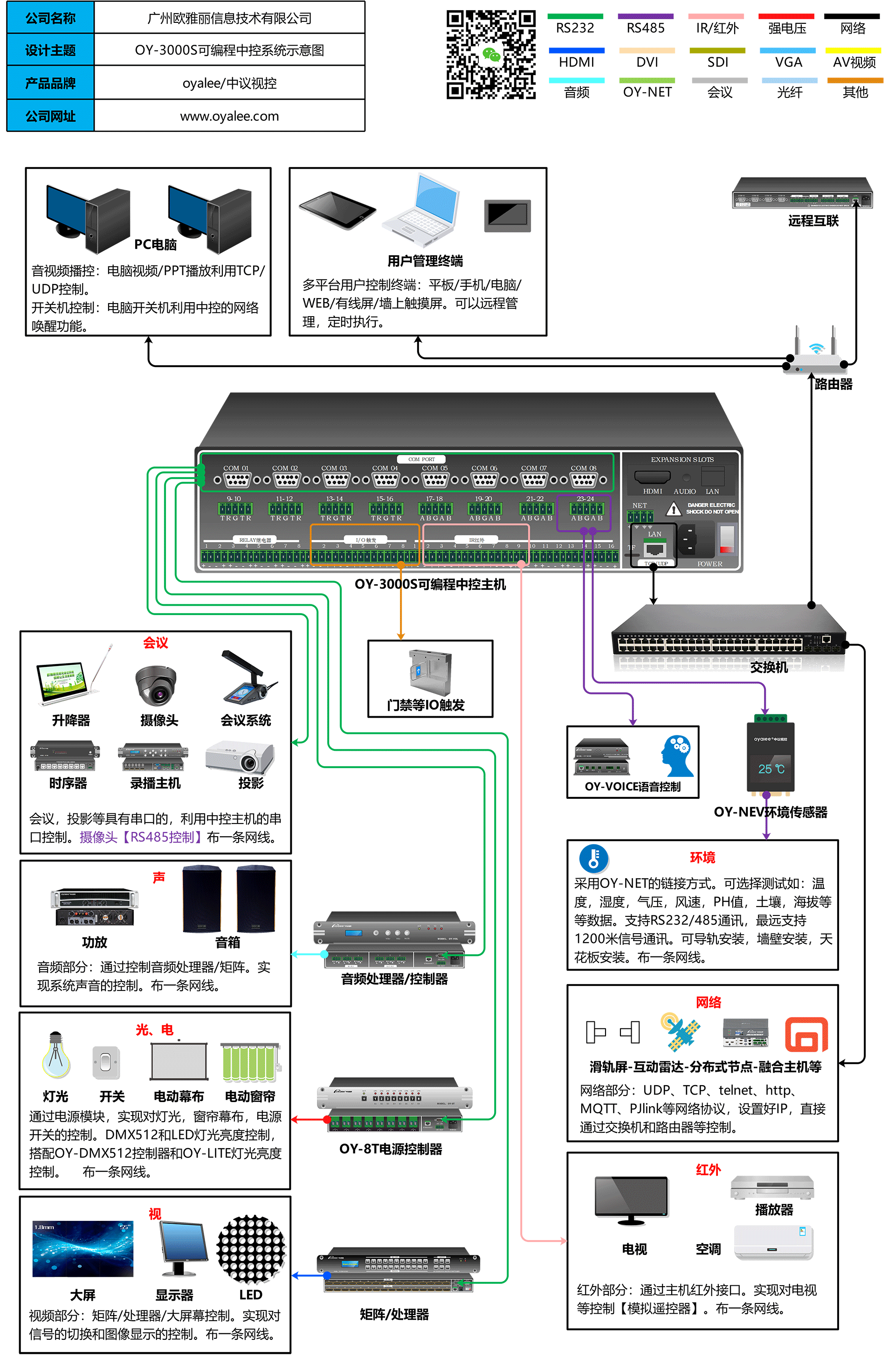 OY-3000S双向网络可编程中央控制系统接线图