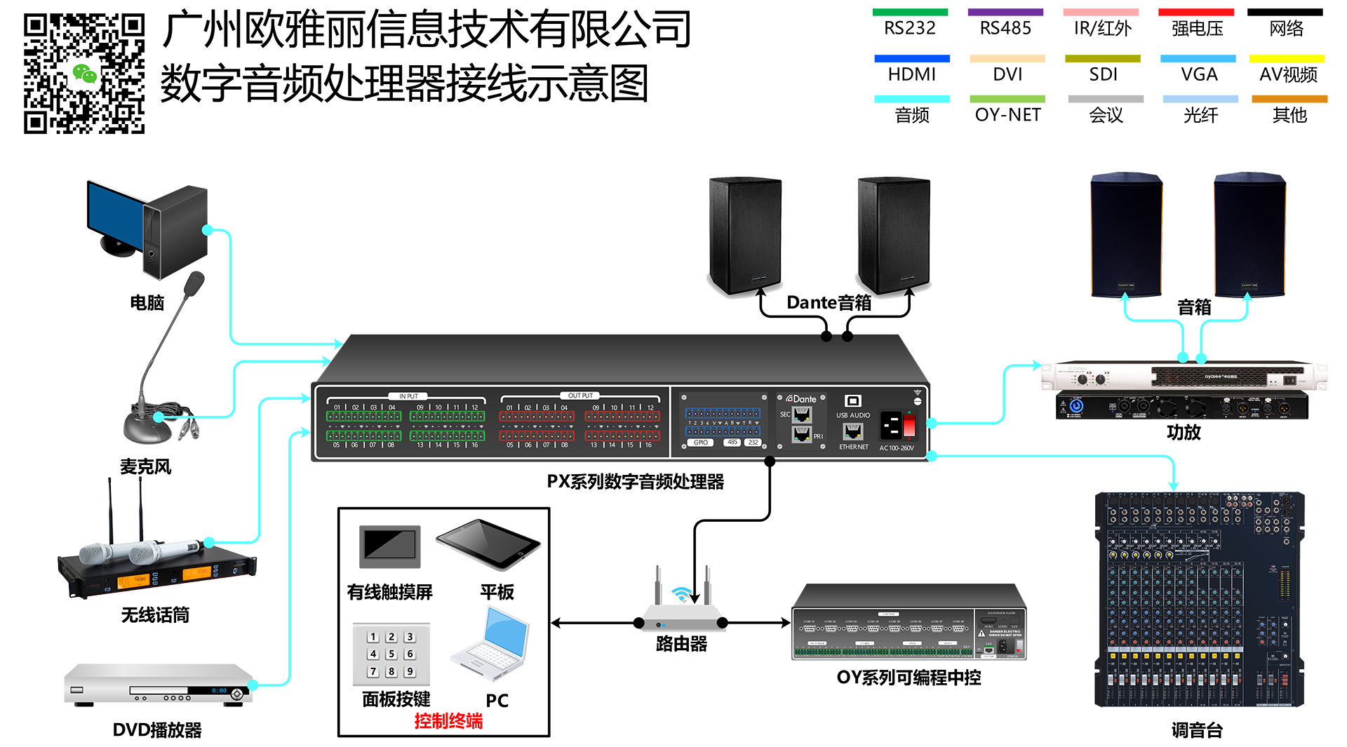 PX-1616d数字数字网络dante音频处理器系统接线示意图